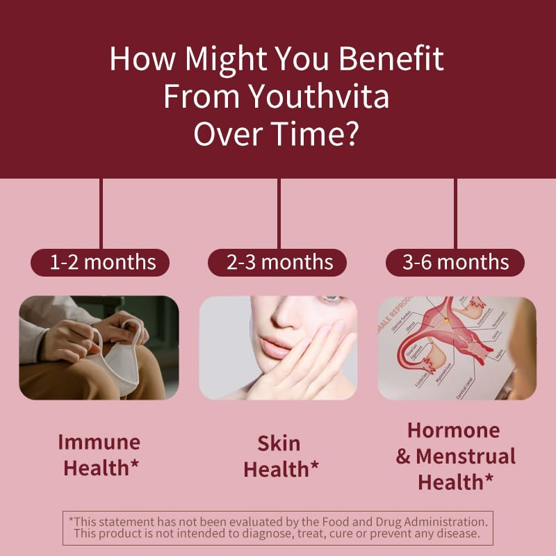 Frasco y cápsulas YOUTHVITA para salud femenina
