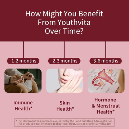 Frasco y cápsulas YOUTHVITA para salud femenina
