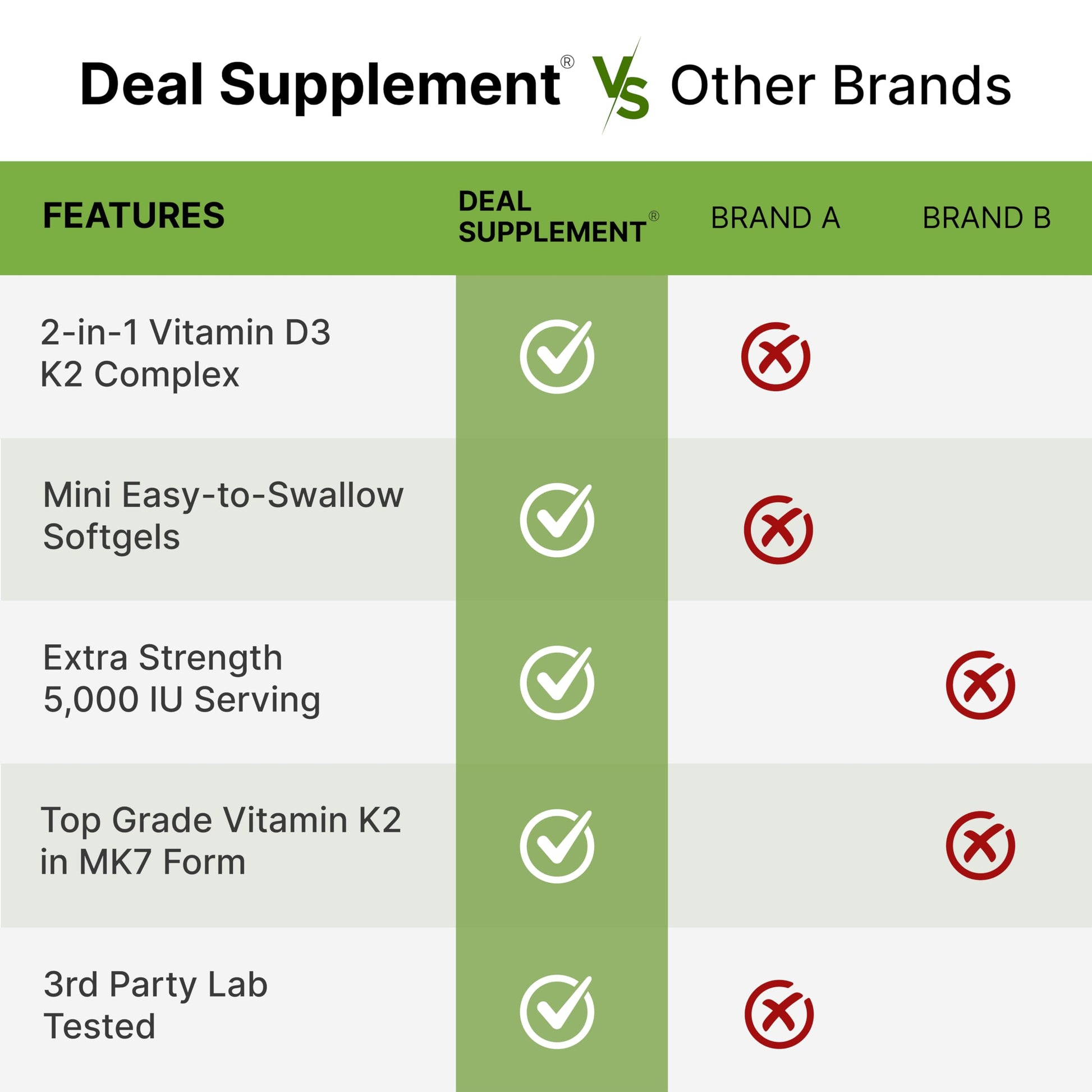Frasco DEAL SUPPLEMENT con cápsulas faciles de tragar vitamina D3 K2