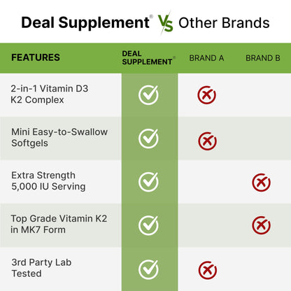 Frasco DEAL SUPPLEMENT con cápsulas faciles de tragar vitamina D3 K2