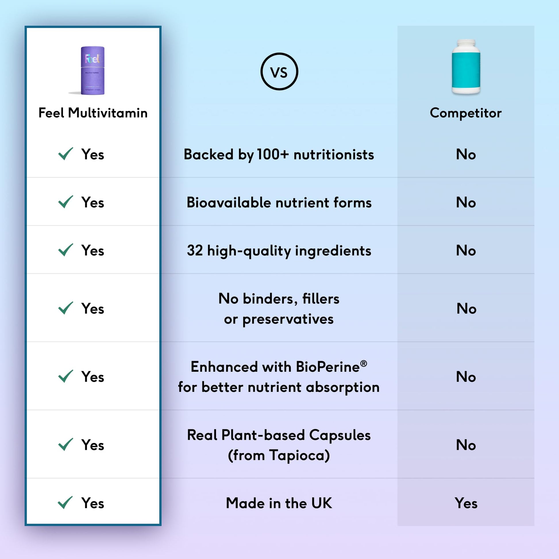 Frasco FEEL Multivitaminas fórmula avanzada con BioPerine