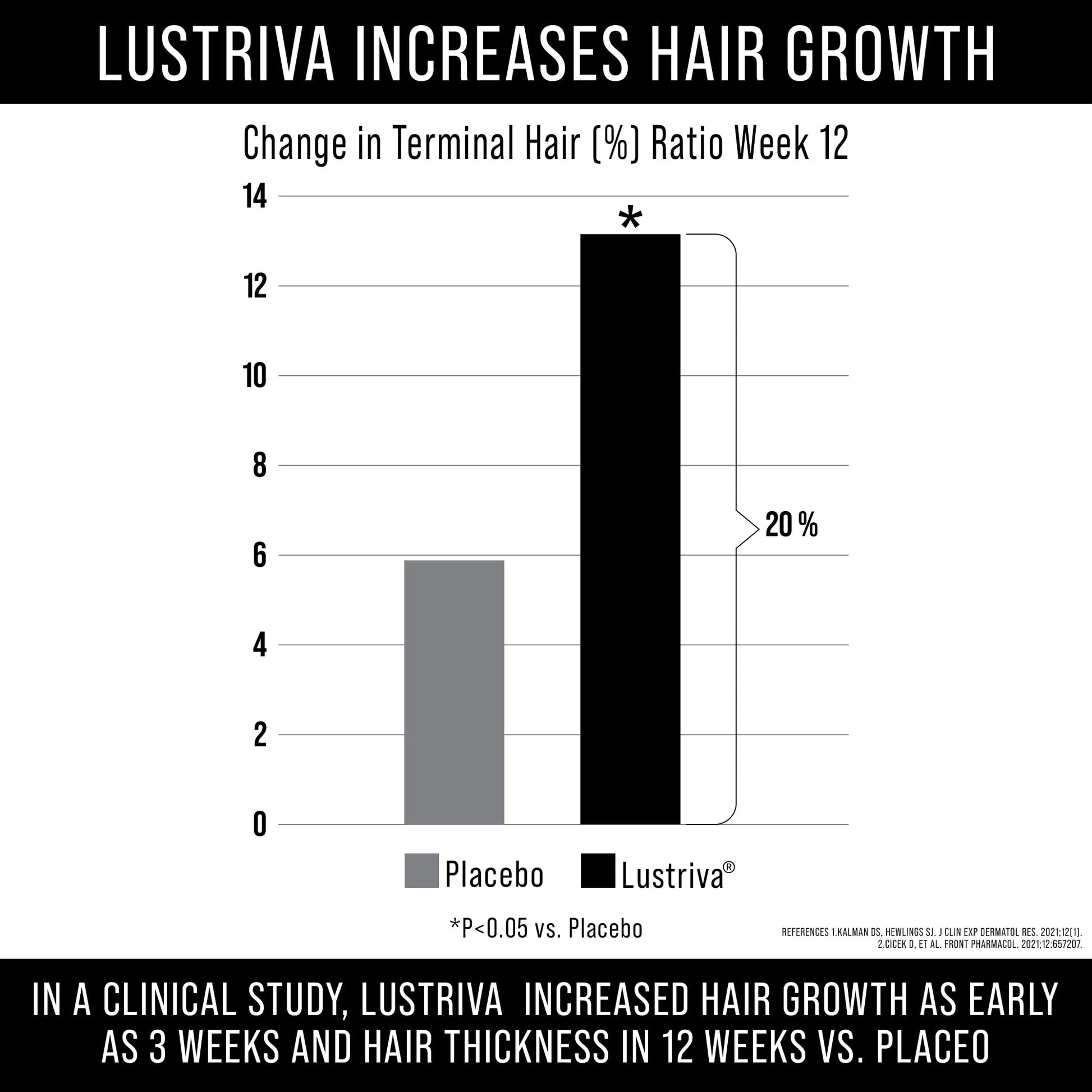 Frasco de Lustriva vitaminas para crecimiento capilar