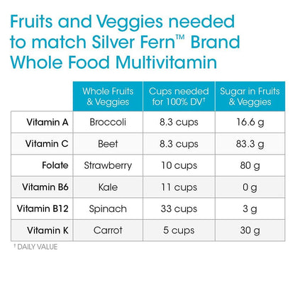 Frutas y verduras necesarias con multivitamínico Silver Fern