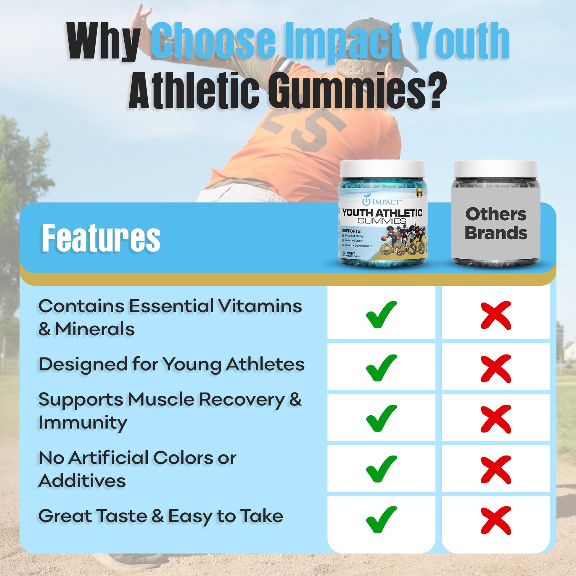 Gomitas para apoyo inmune niños y adolescentes