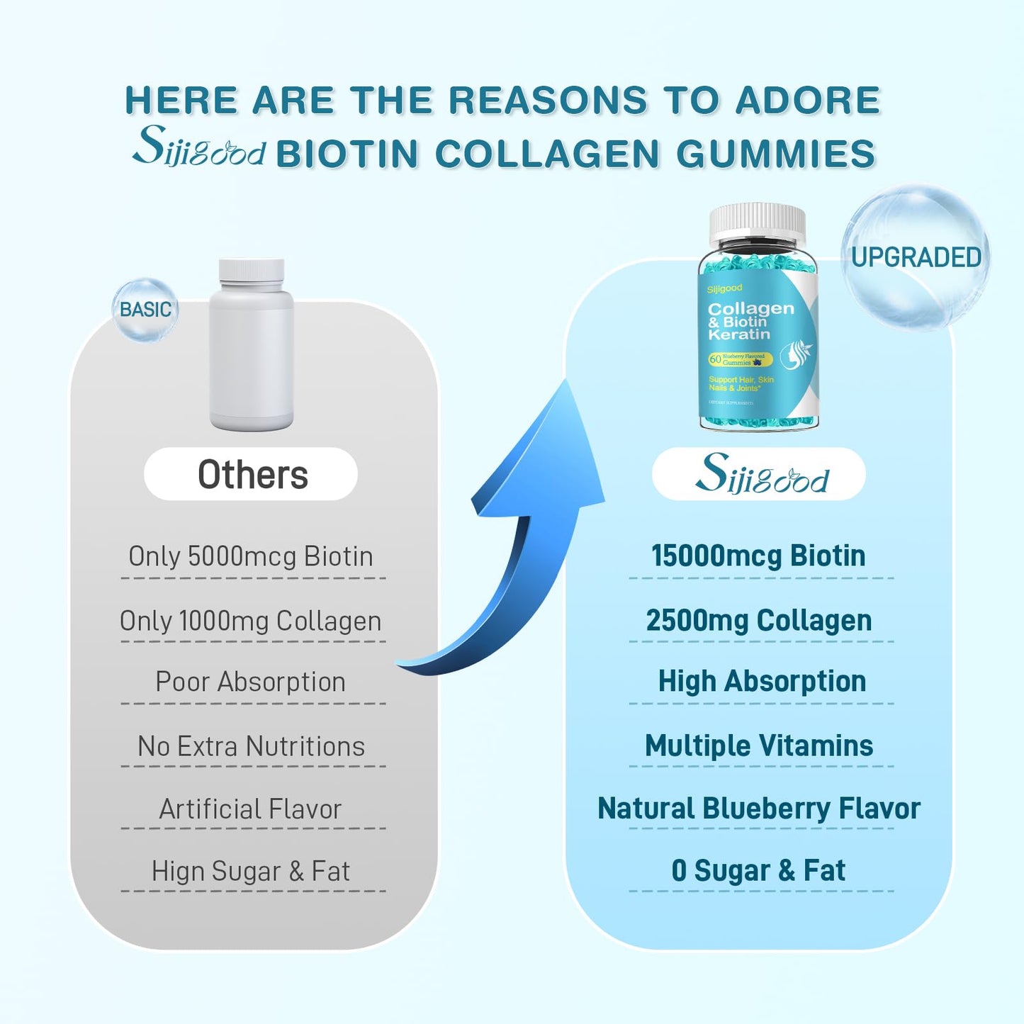 Gomitas masticables de biotina y vitaminas para cabello