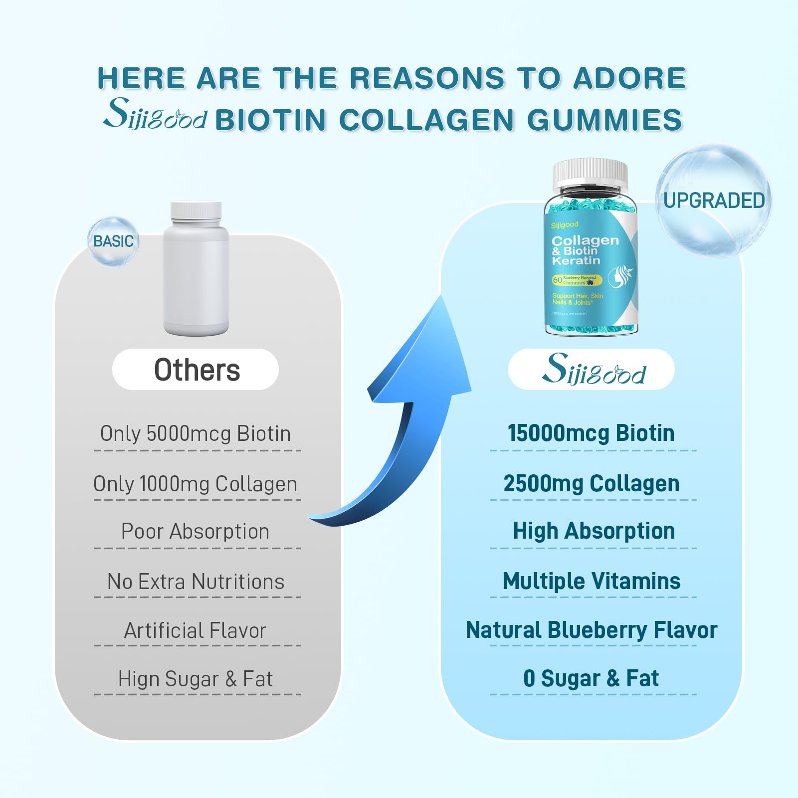 Gomitas masticables de biotina y vitaminas para cabello