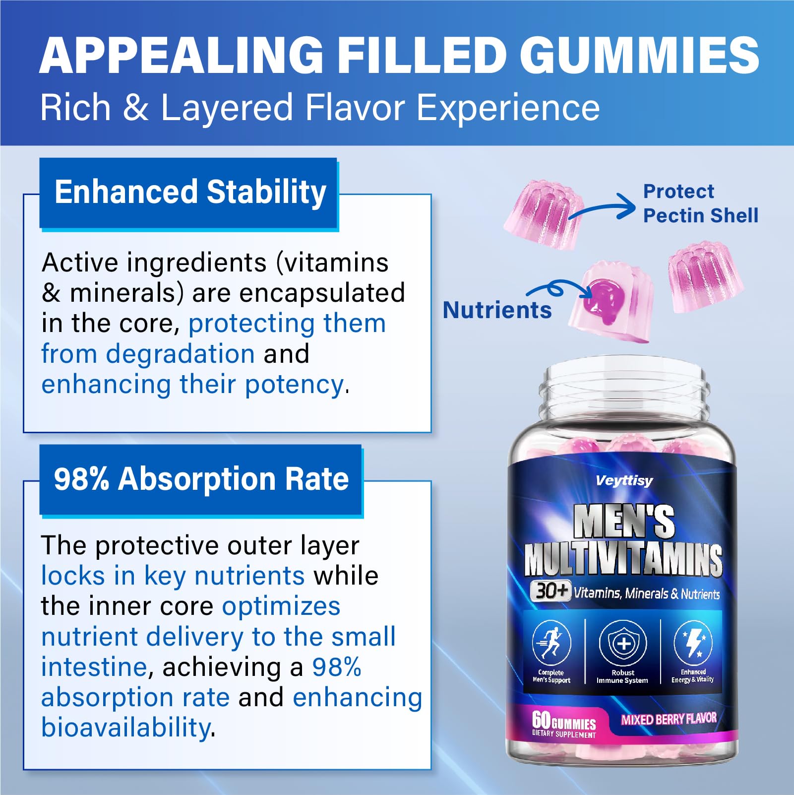 Gomitas energizantes y fortalecedoras de sistema inmune para hombres
