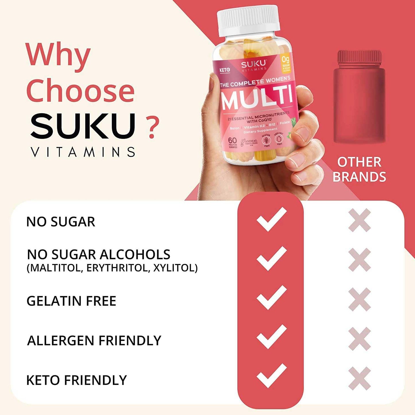 Gomitas health Suku Vitamins, beneficios para bienestar diario.
