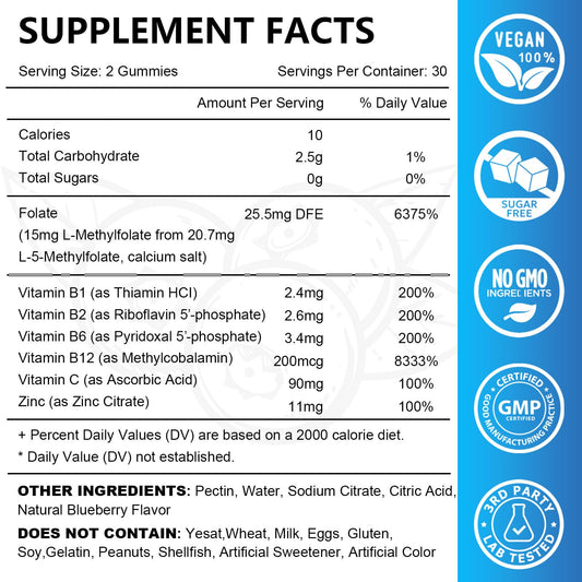 Gomitas multivitaminas B1 B2 B6 C y zinc JOVITHEA