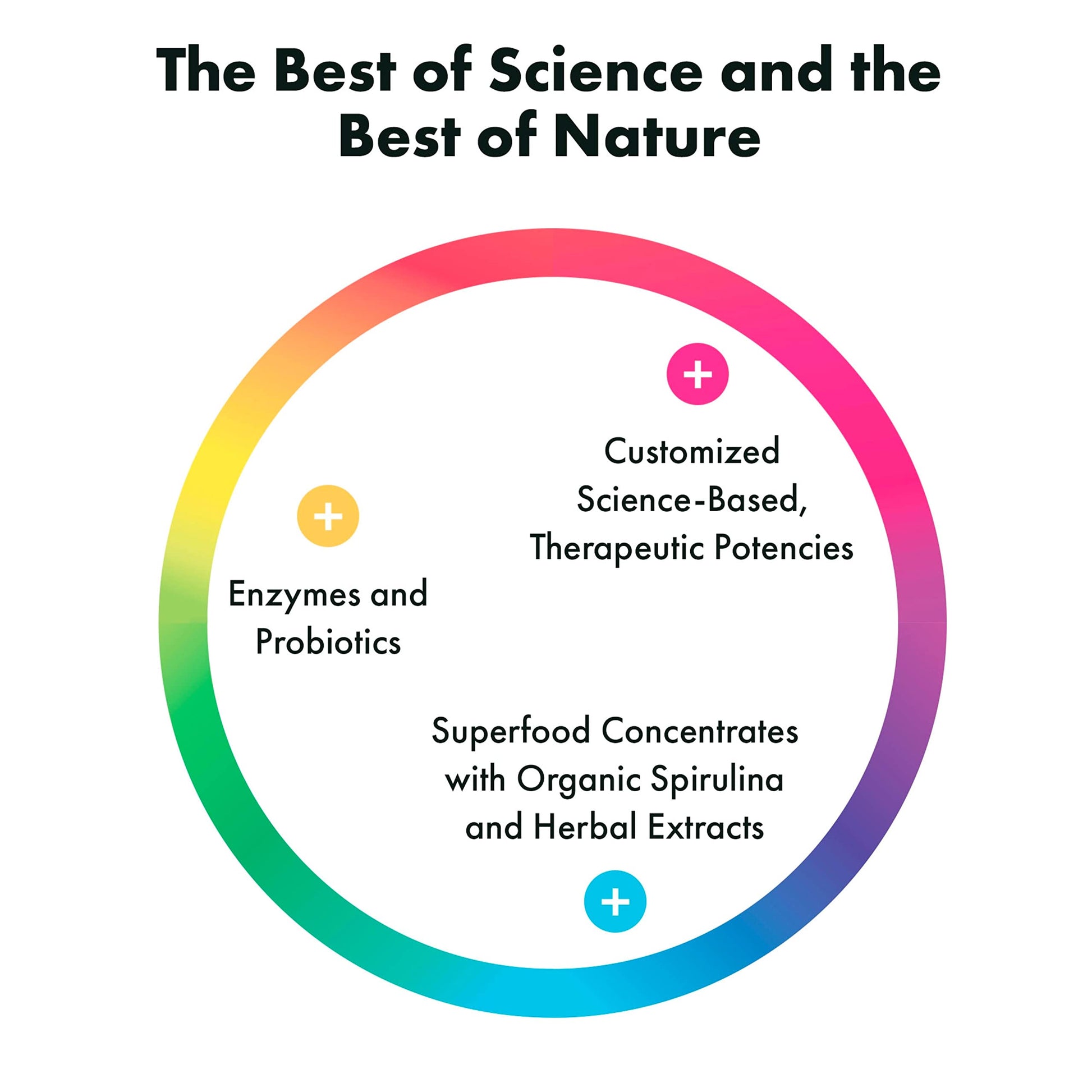 mejor de ciencia y naturaleza en gomitas probioticas