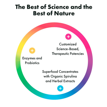 mejor de ciencia y naturaleza en gomitas probioticas