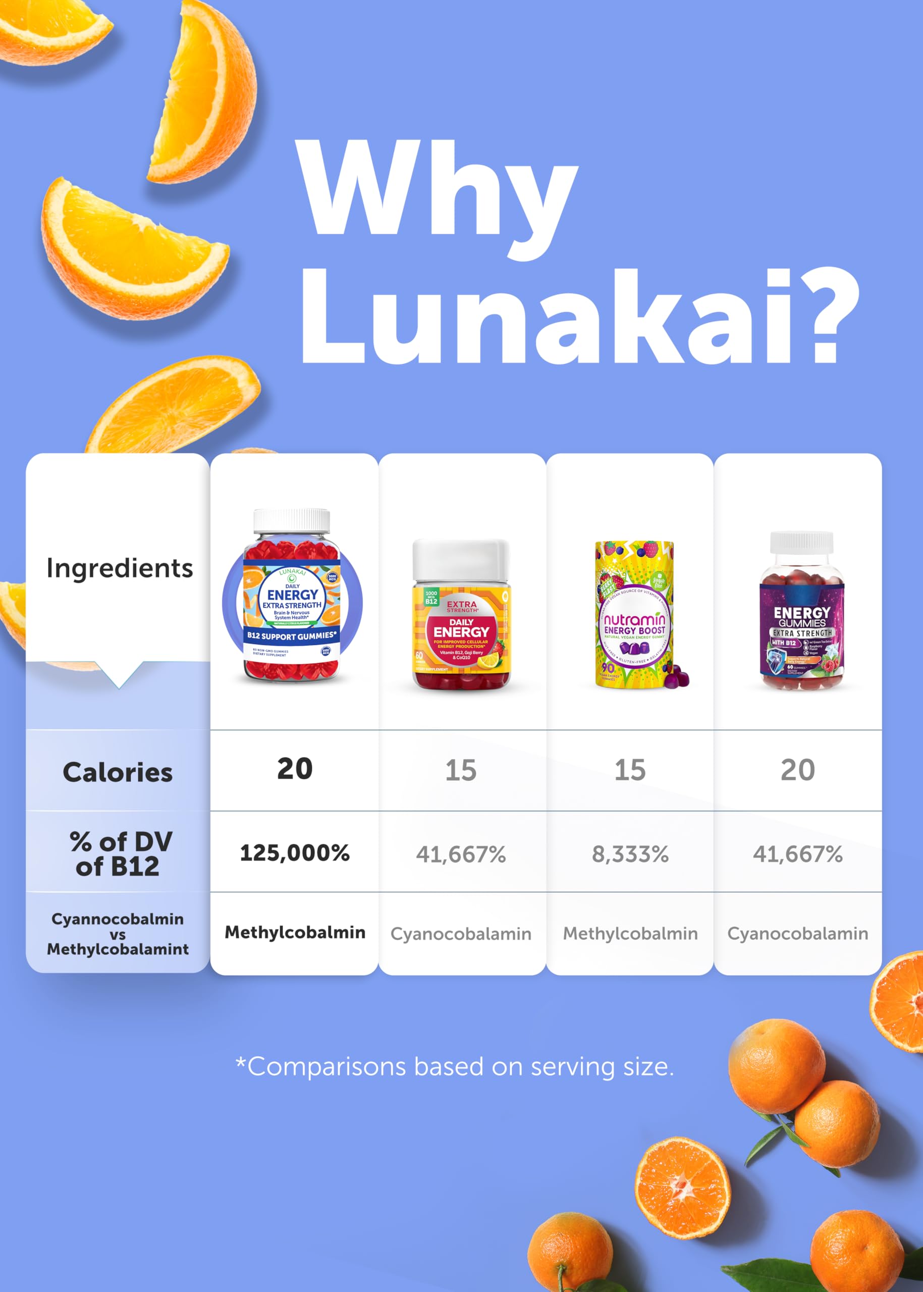 Gomitas saludables Lunakai vitamina b12 energético vegano