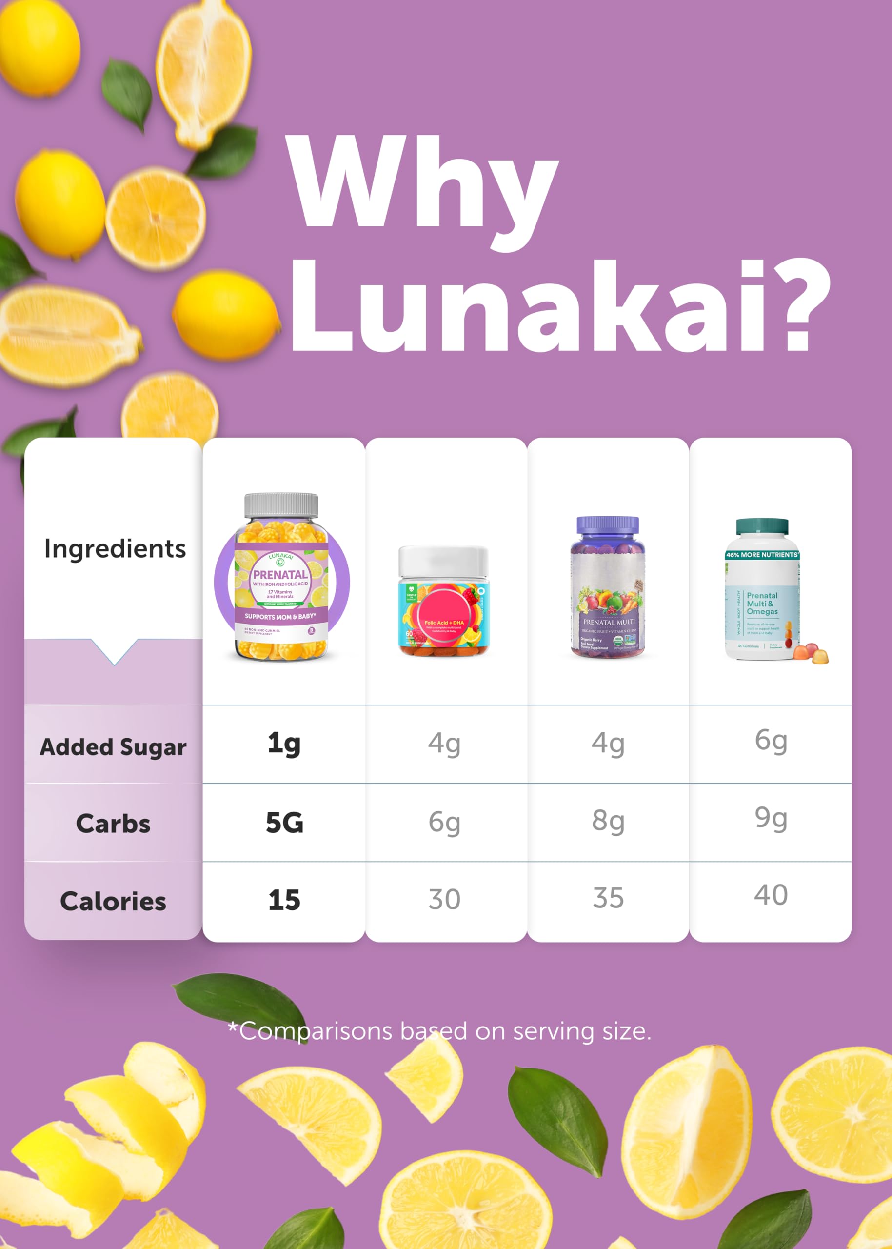 Gomitas vitaminas Lunakai apoyo energía embarazo