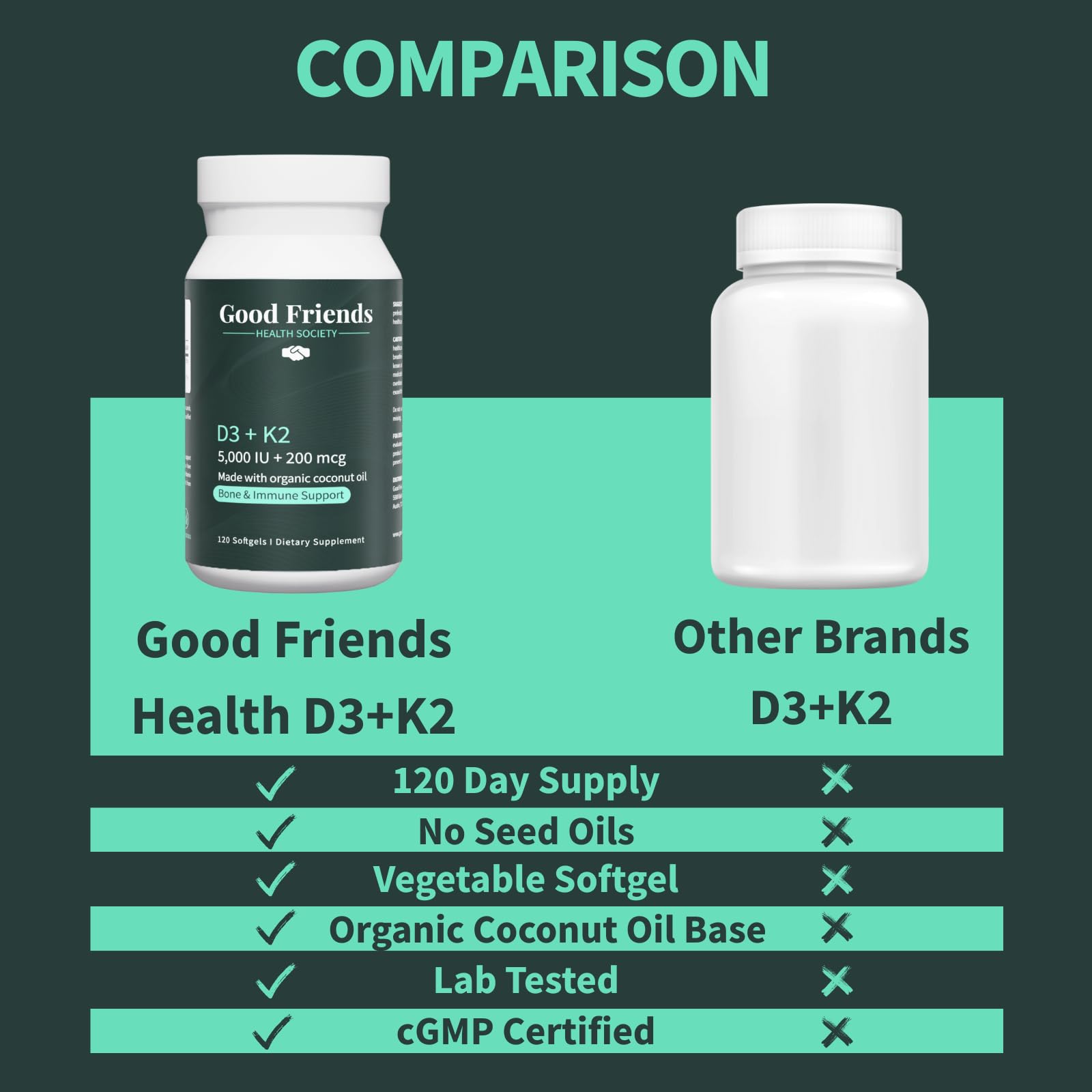 Good Friends Health Society suplemento natural para huesos