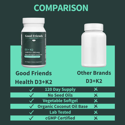 Good Friends Health Society suplemento natural para huesos