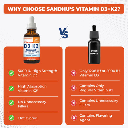 Gotas líquidas Sandhu Vitaminas D3 K2 para salud ósea