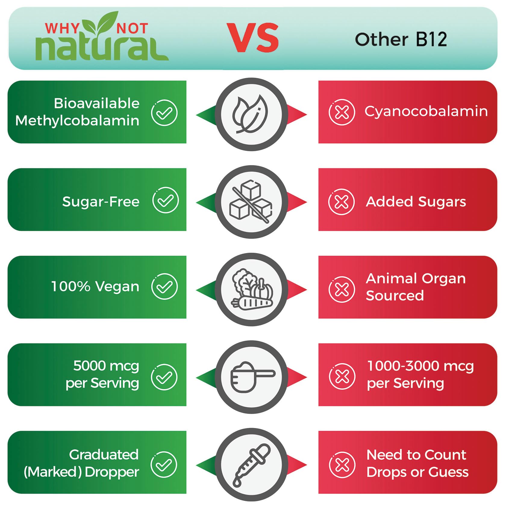 Gotas vitamina B12 natural para memoria y metabolismo saludable