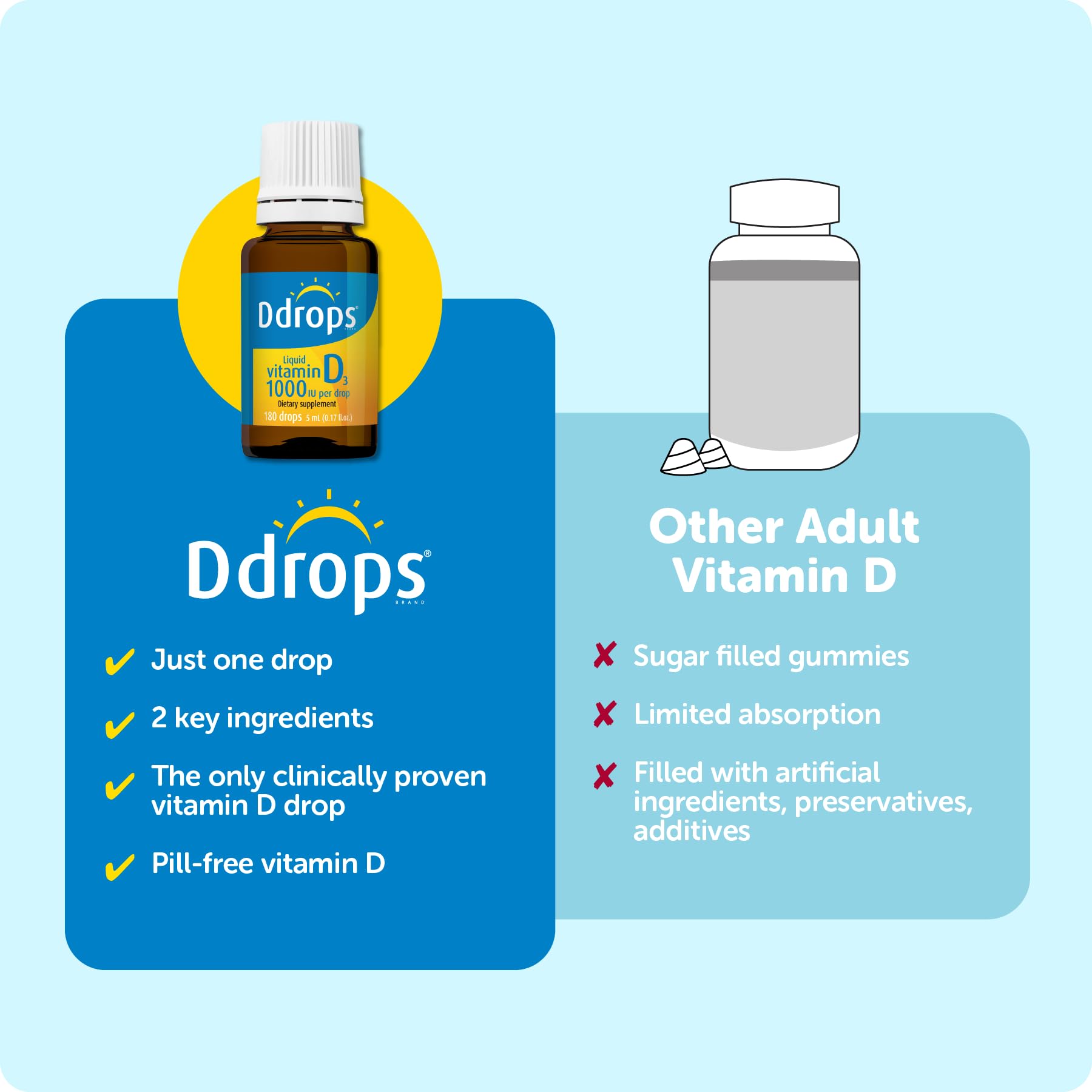 Gotas vitamina D líquida Ddrops para adultos sin alérgenos