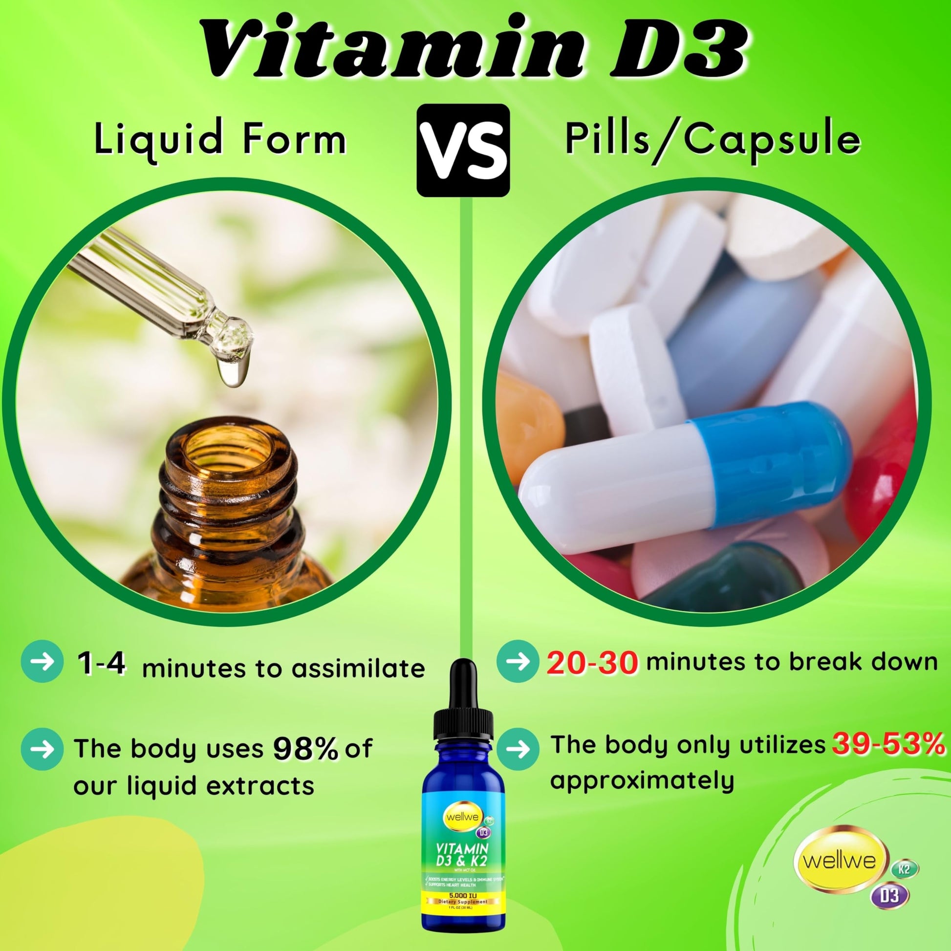 Gotas vitamina D3 K2 wellwe para salud sistémica