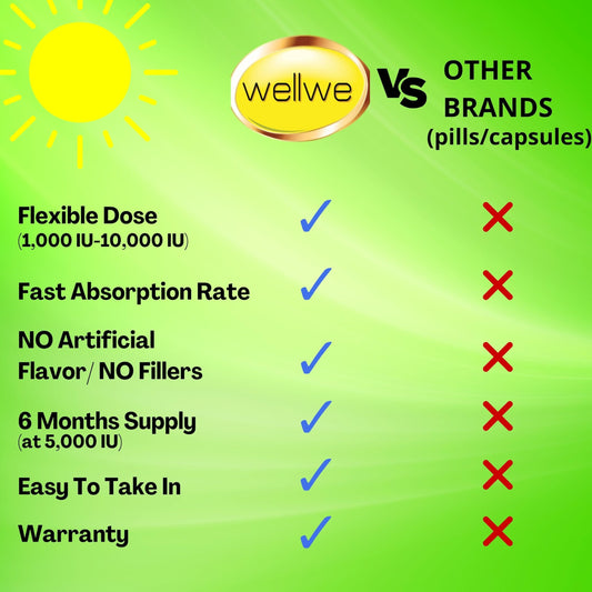 Gotas vitamina d3 k2 wellwe suplemento vegano sin sabor ni olor
