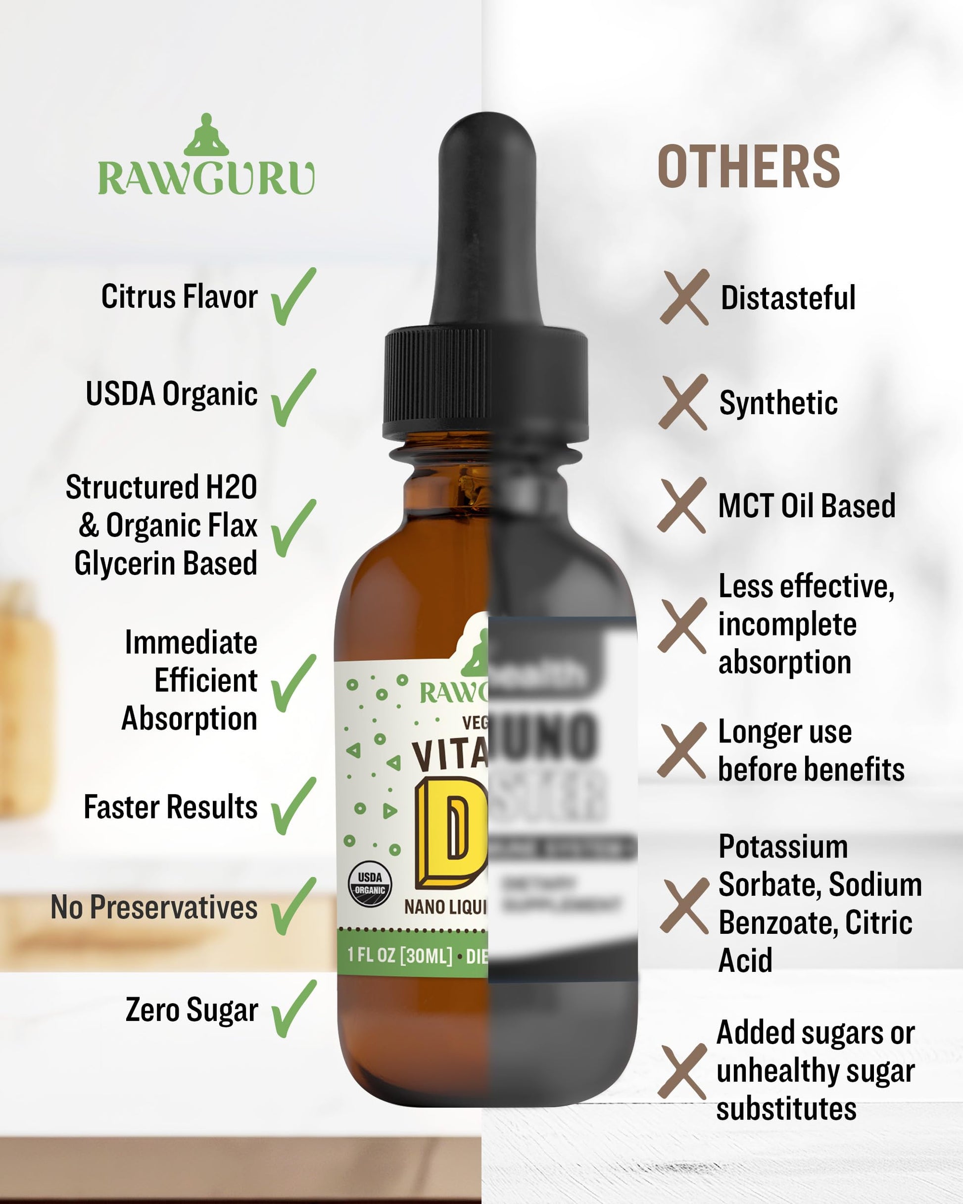 Detalle de gotero para dosis de vitamina D3 RawGuru