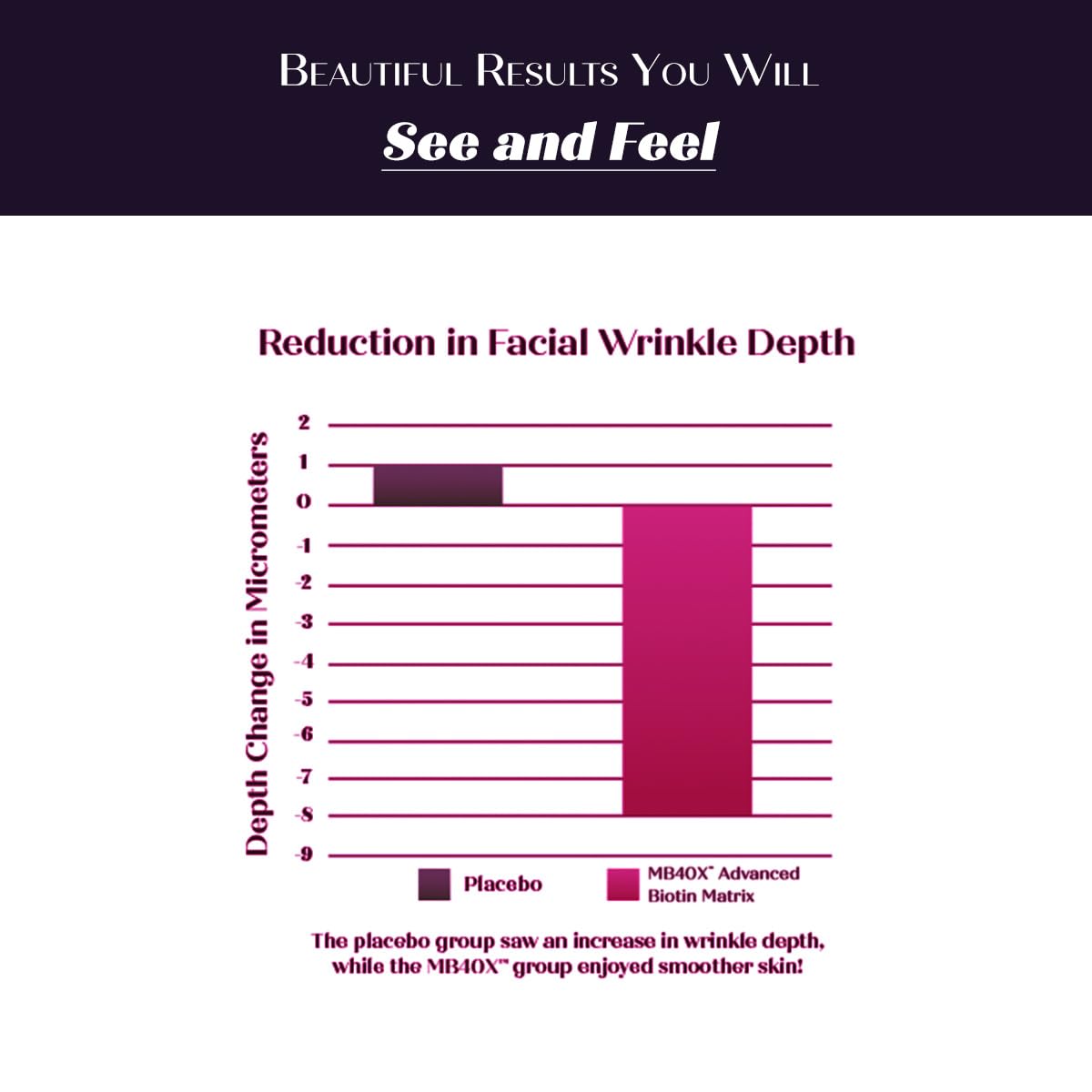 Gráfica de mejora en arrugas faciales MyBiotin
