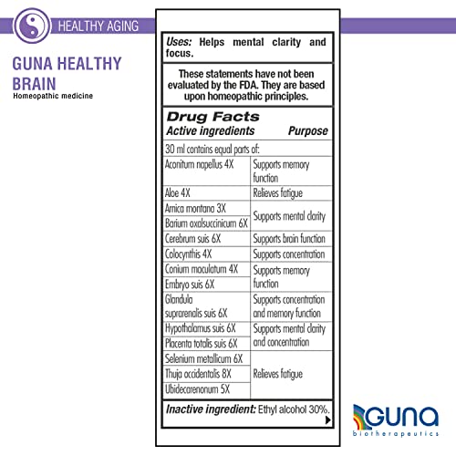Ingredientes activos y propósitos de Guna Healthy Brain.