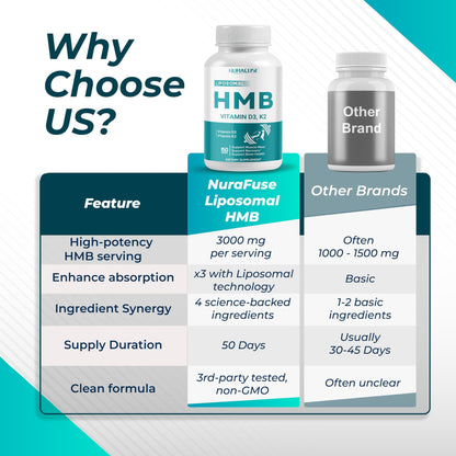 HMB con vitaminas D y K Nurafuse para deportistas con alto rendimiento