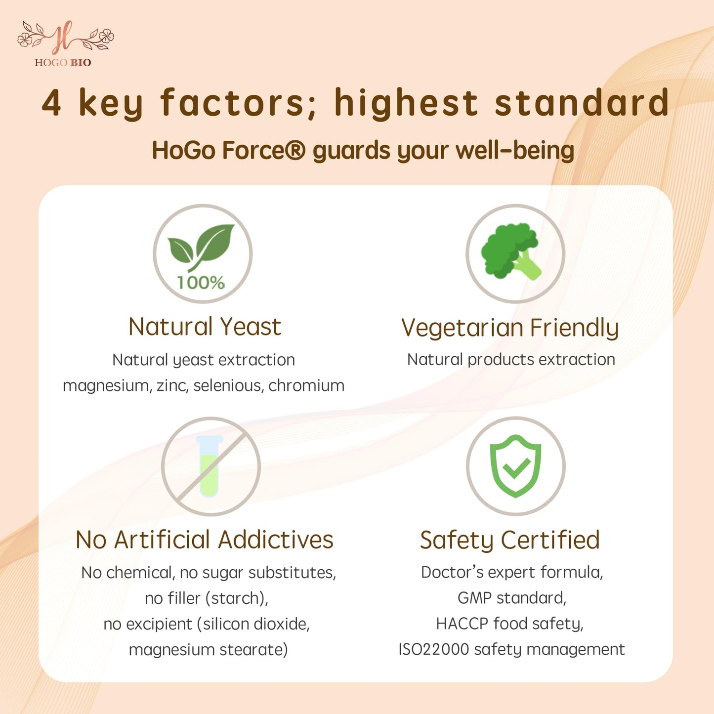 Etiqueta frontal HOGO BIO Vita-Minerales+ 60 cápsulas
