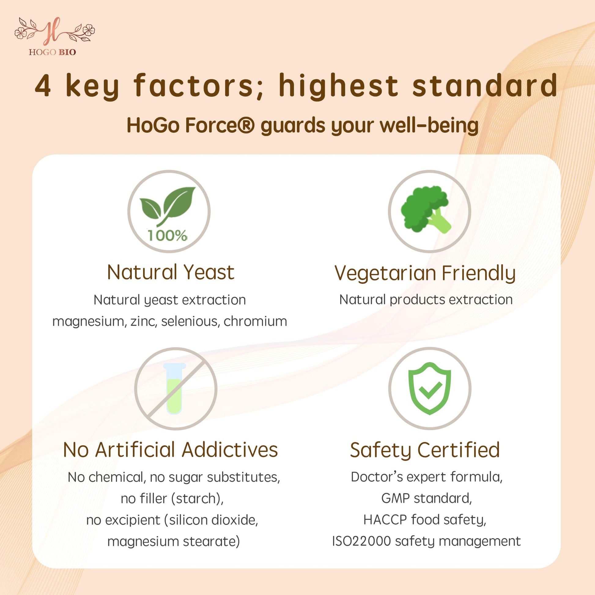 Etiqueta frontal HOGO BIO Vita-Minerales+ 60 cápsulas