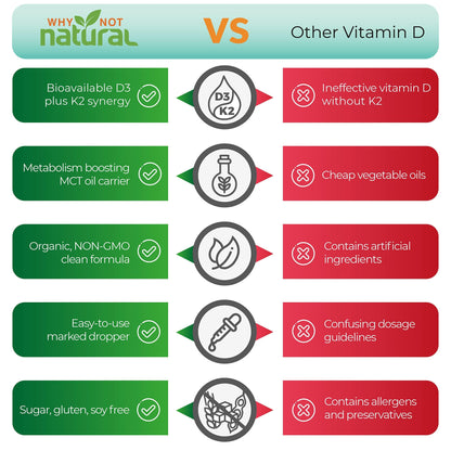 Imagen gotas vitamina d3 k2 natural why not