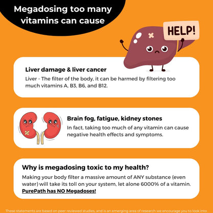Impactos negativos de la megadosis de vitaminas en el cuerpo