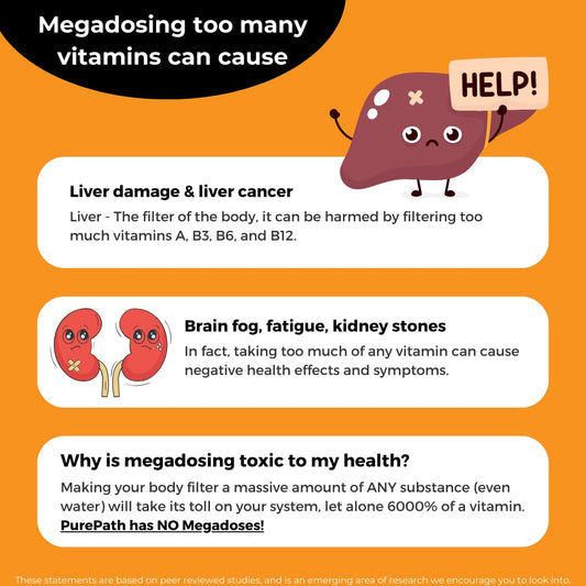 Impactos negativos de la megadosis de vitaminas en el cuerpo