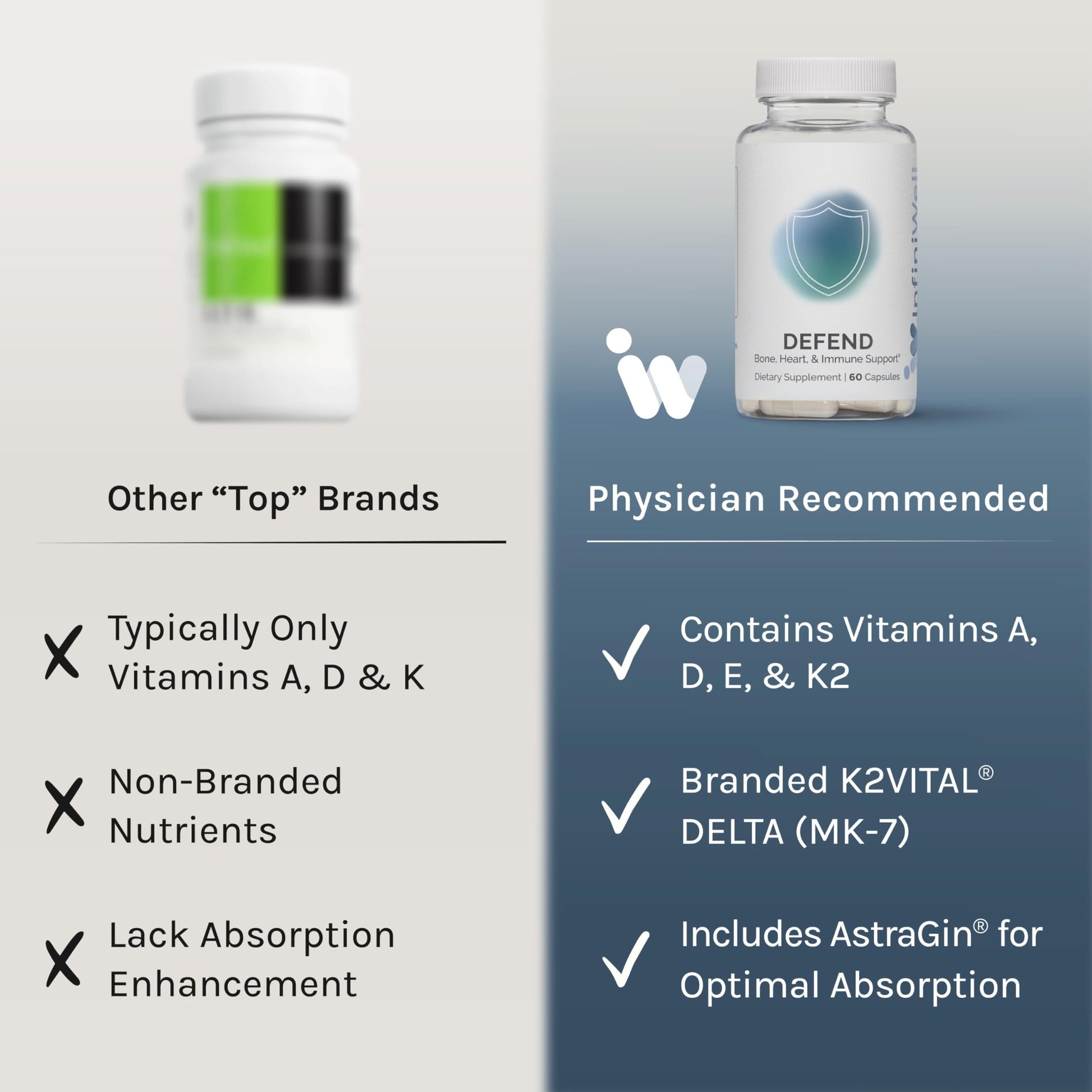 InfiniWell Defend con vitaminas A, D3 y K2