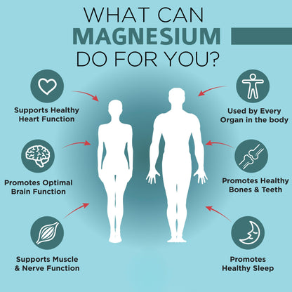 Infografía de magnesio omnibiotics para salud cardíaca