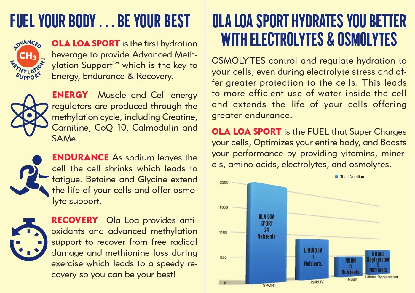 información hidratación deportiva Ola Loa Sport