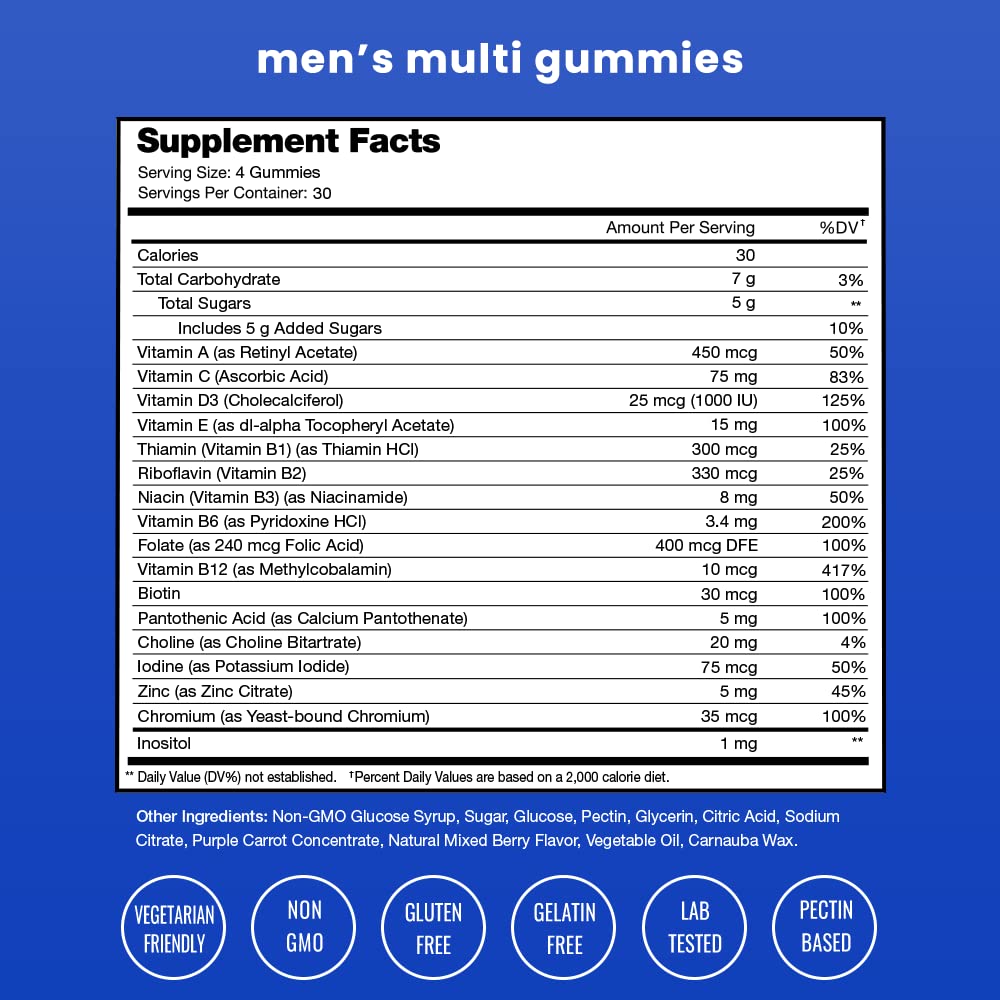 información multivitaminas hombres NutraChamps