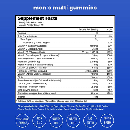 información multivitaminas hombres NutraChamps