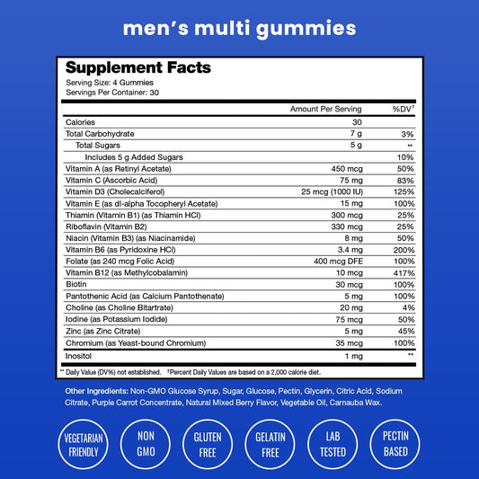 información multivitaminas hombres NutraChamps