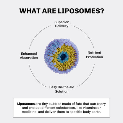 Información nutricional Aurora Nutrascience Mega Liposomal Vitaminas