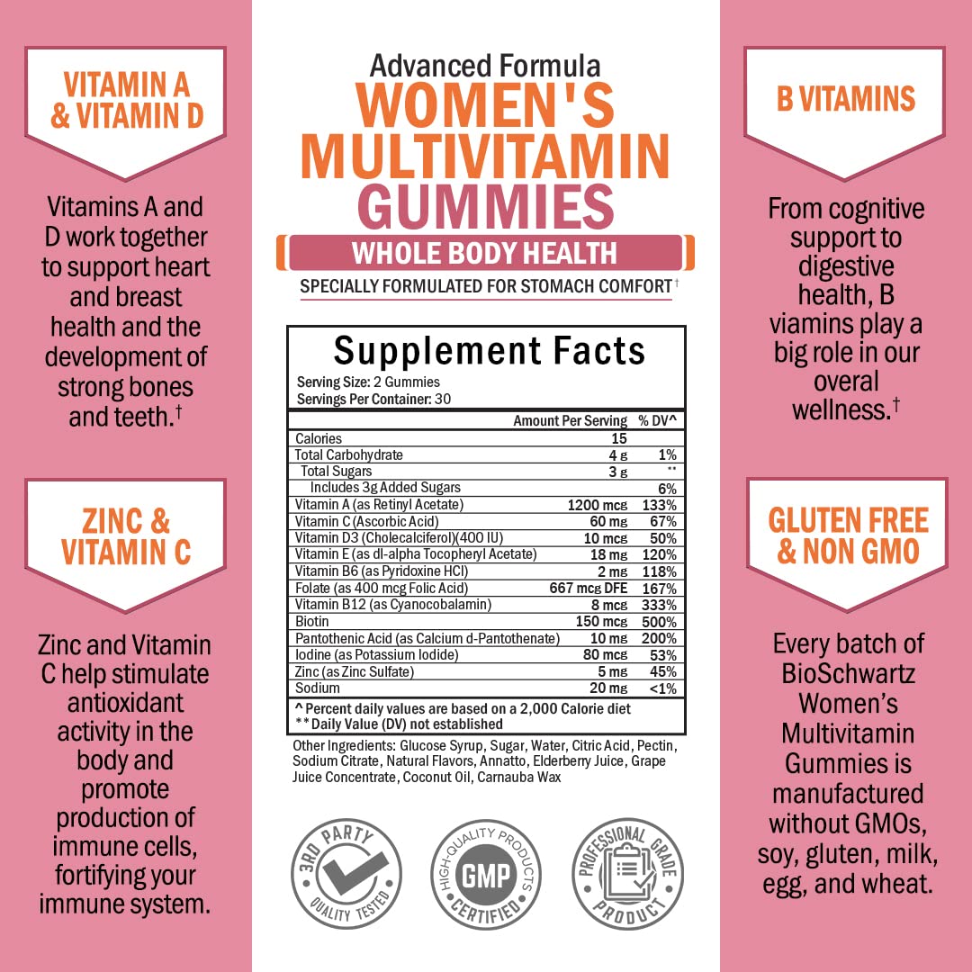 Información nutricional de las gomitas multivitaminas BioSchwartz