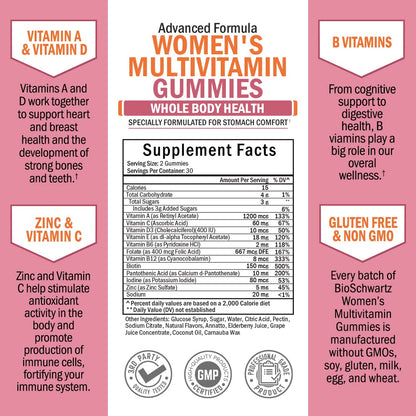 Información nutricional de las gomitas multivitaminas BioSchwartz
