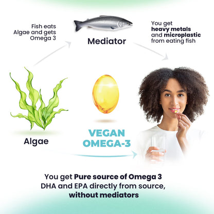 información nutricional de multivitaminas y omega 3
