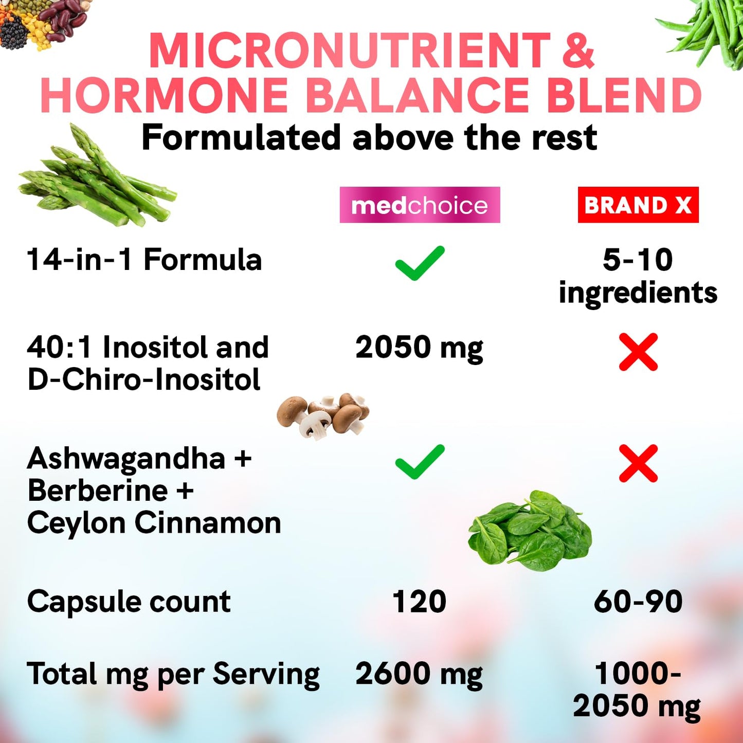 Información nutricional suplemento MedChoice Inositol 14 en 1