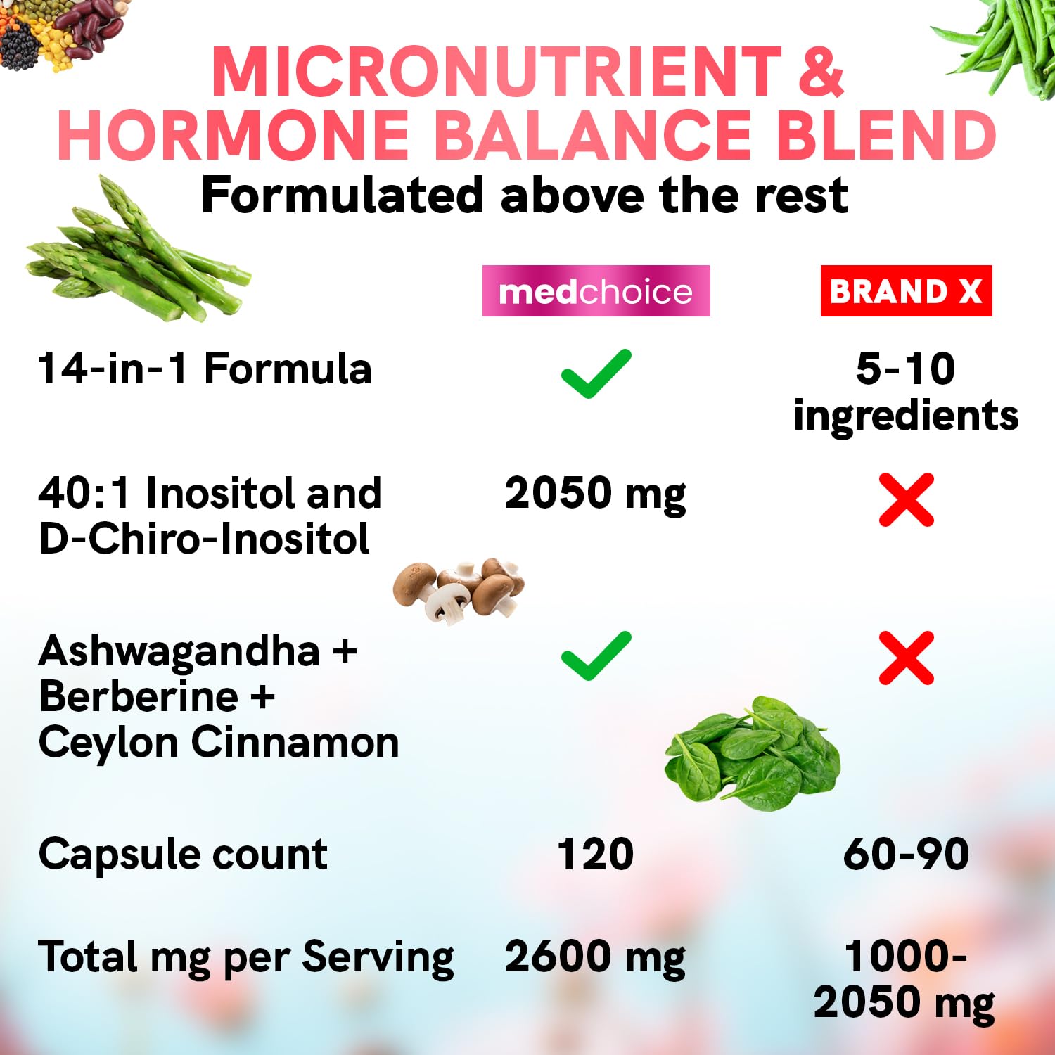 Información nutricional suplemento MedChoice Inositol 14 en 1