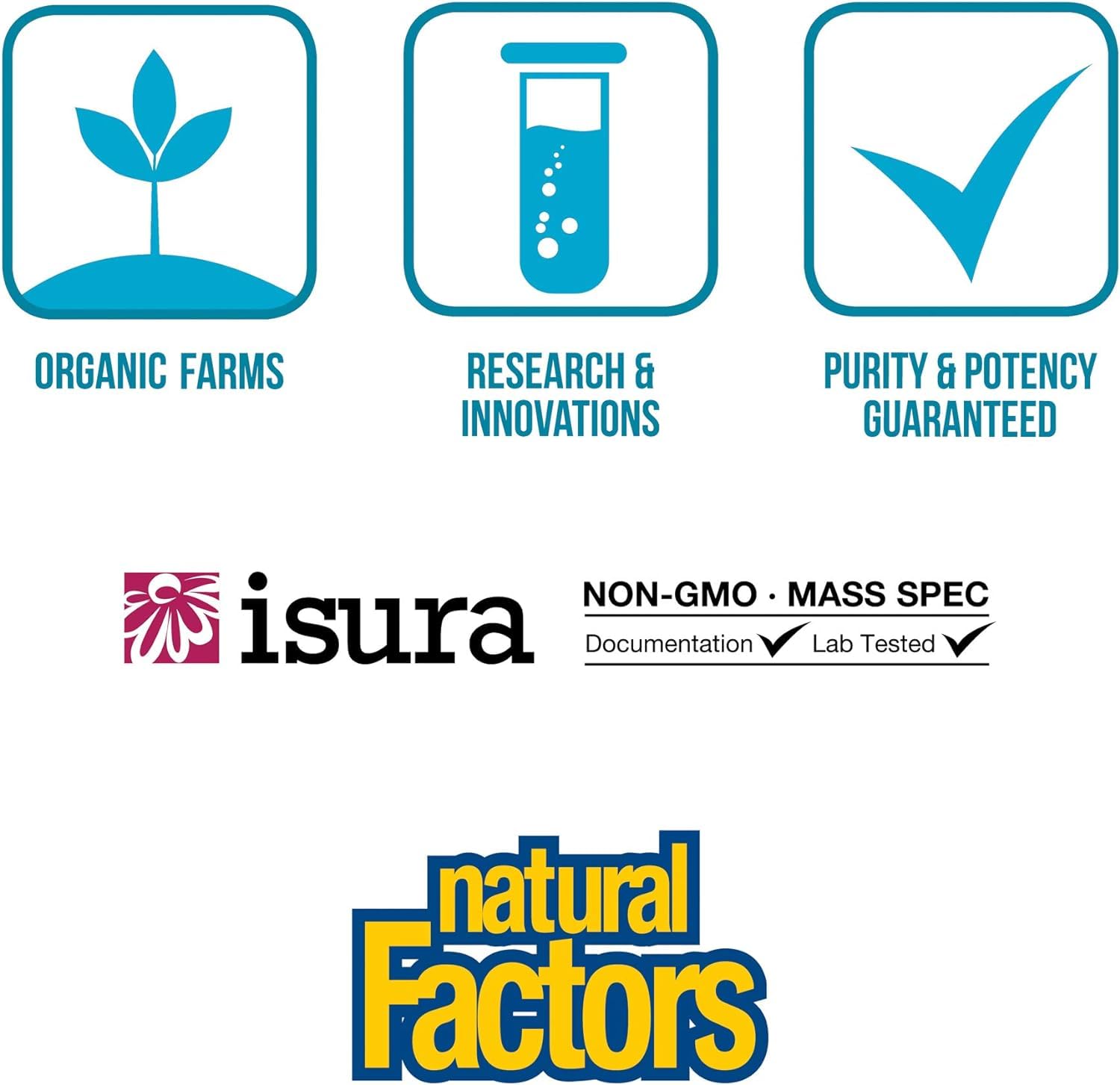 Información uso Natural Factors TravelBiotic
