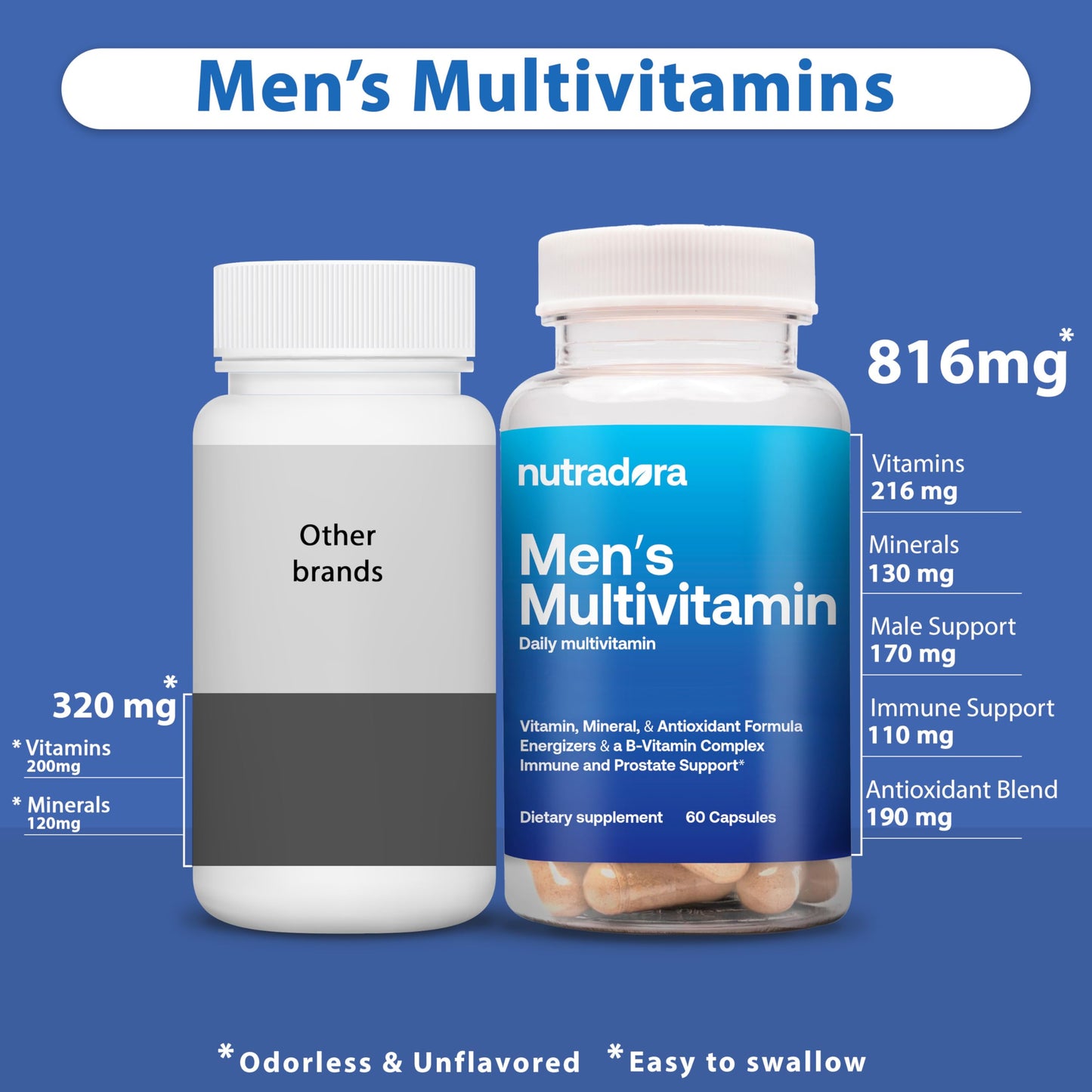información de vitaminas men Nutradora