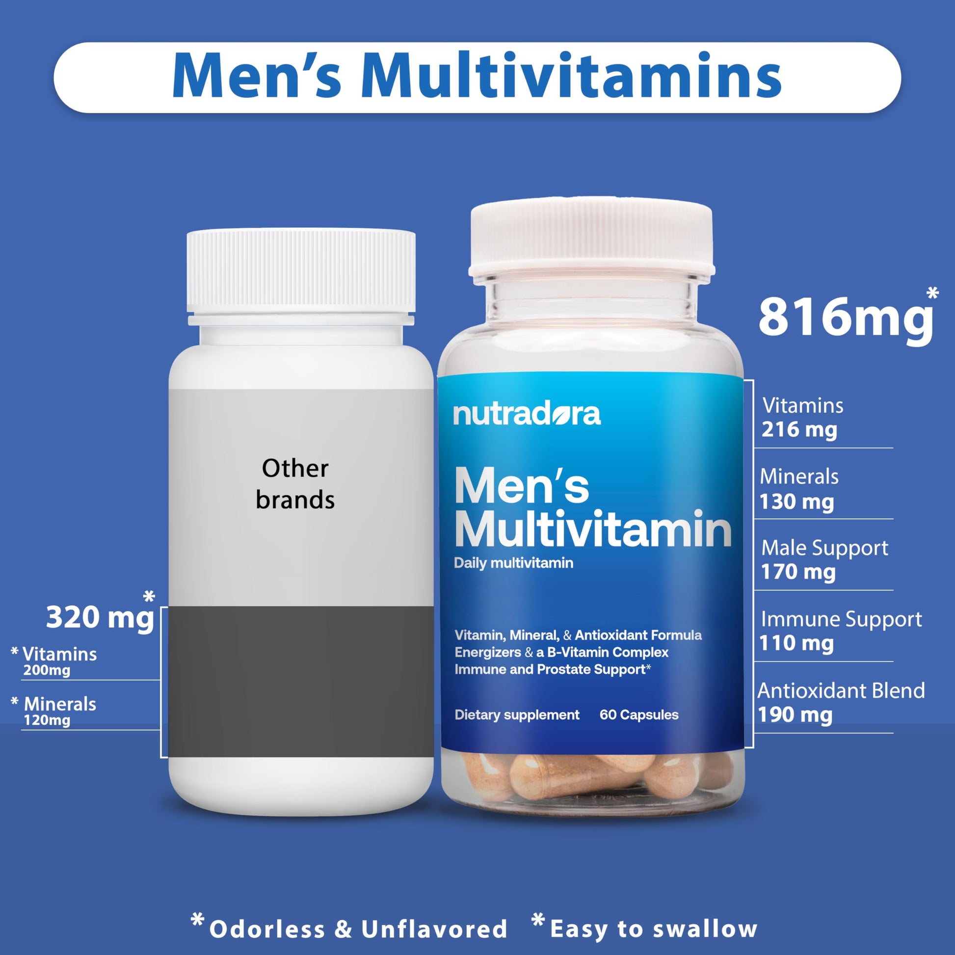 información de vitaminas men Nutradora