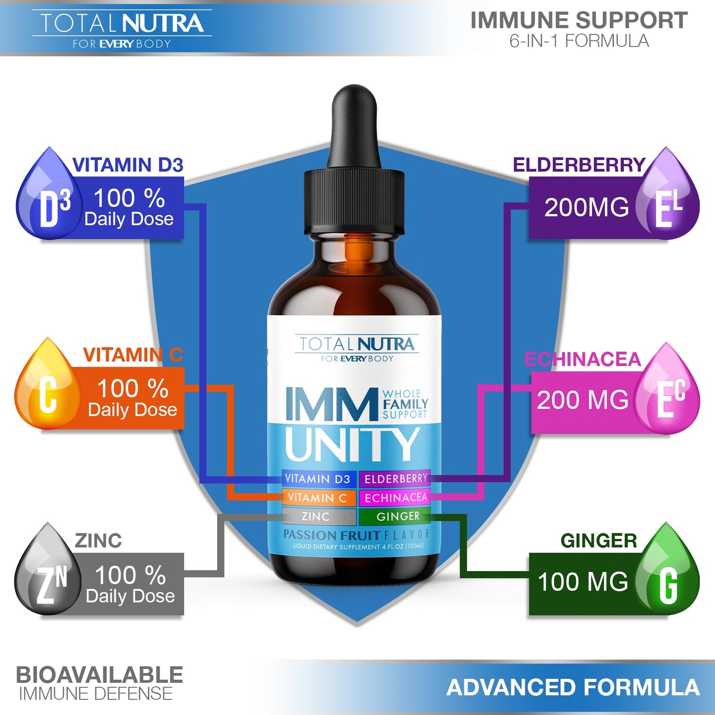 Suplemento Total Immune mostrando ingredientes clave
