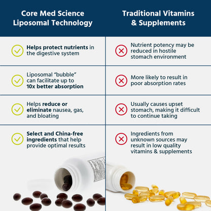 Ingredientes Core Med Science multivitamínico liposomal